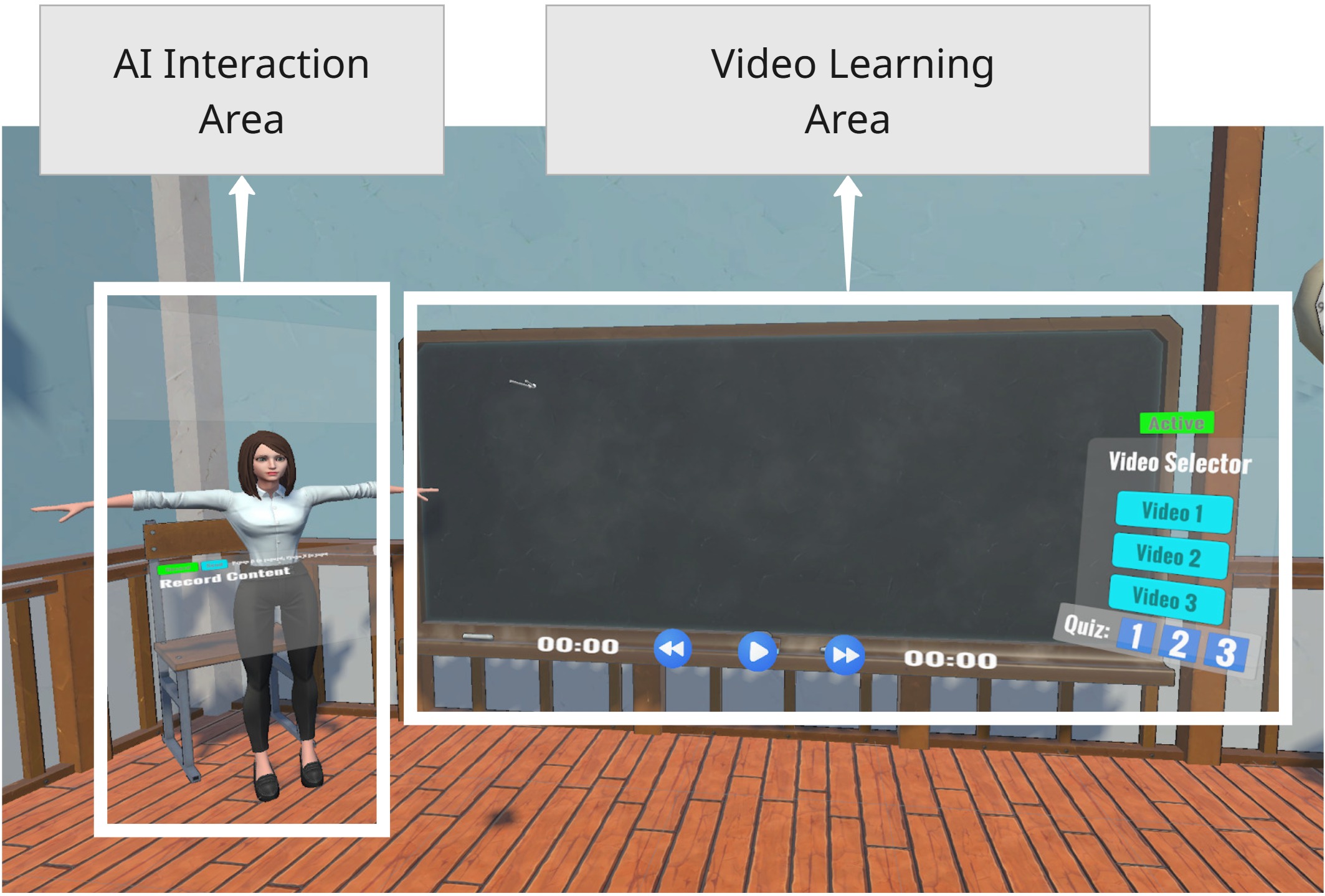 Annotated VR classroom showing the AI interaction area on the left and the video learning and quiz area on the right